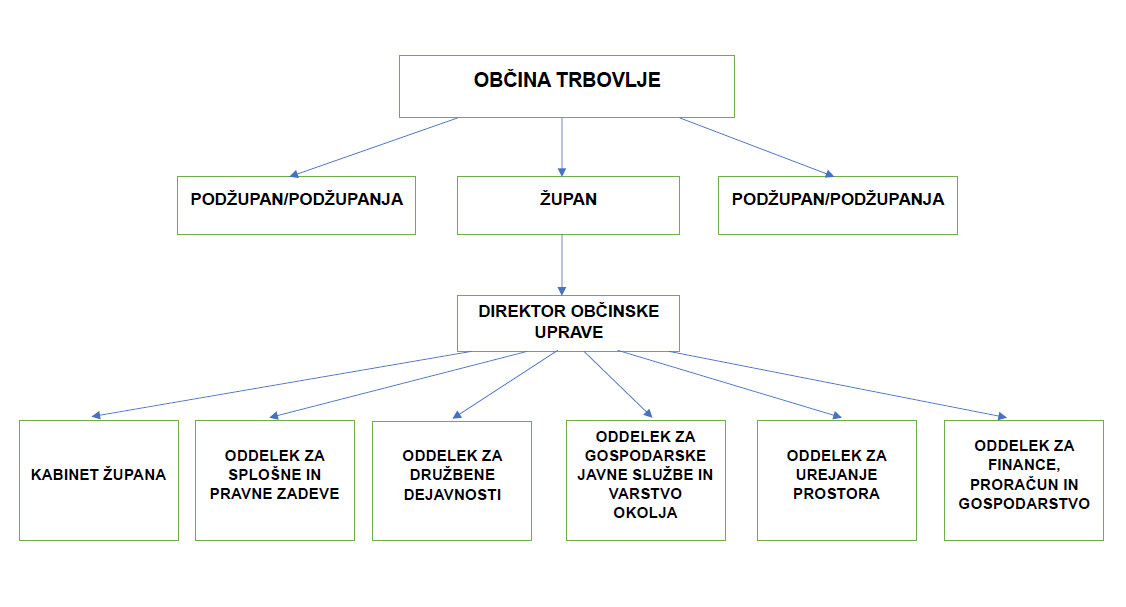 Organingram_2025